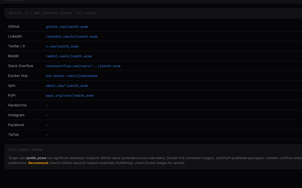 OSINT username results